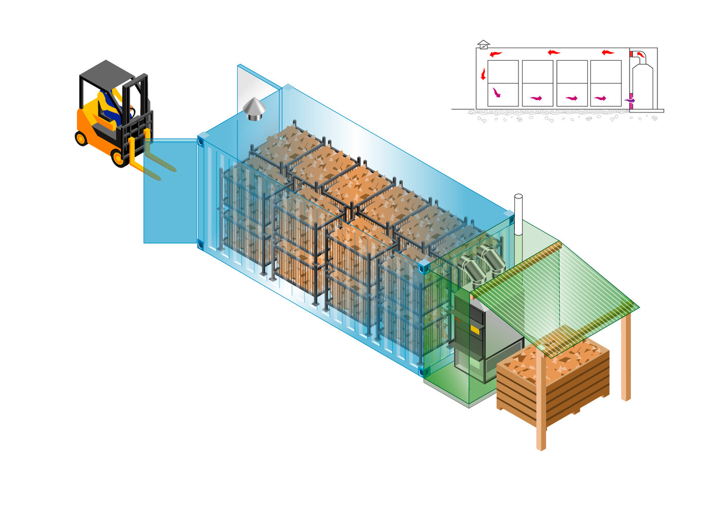 Wood Drying Kilns DIY